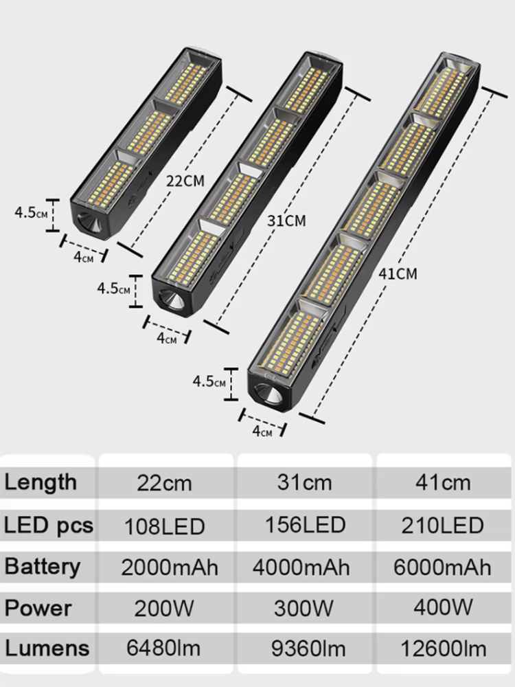 Barra Luminosa LED Magnetica a - Resistance Bands recensione e prezzo
